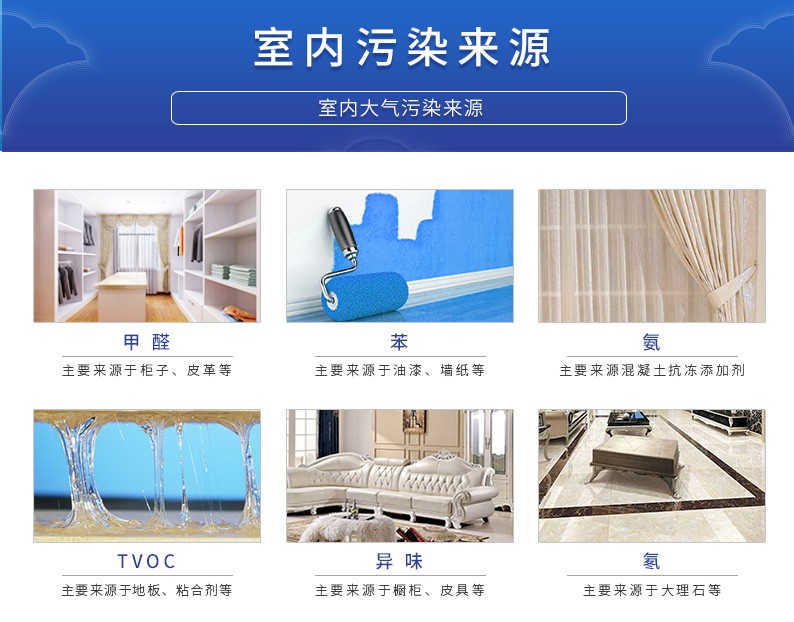 室内污染来源主要来自六方面